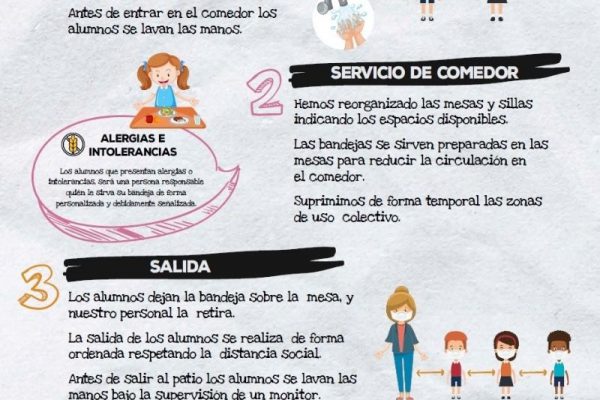 PROTOCOLO COVID COMEDOR ESCOLAR