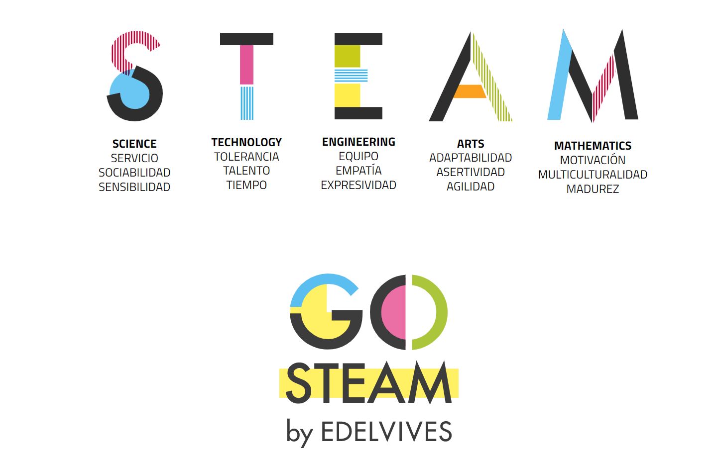 COMENZAMOS CON NUESTRO PROYECTO STEAM